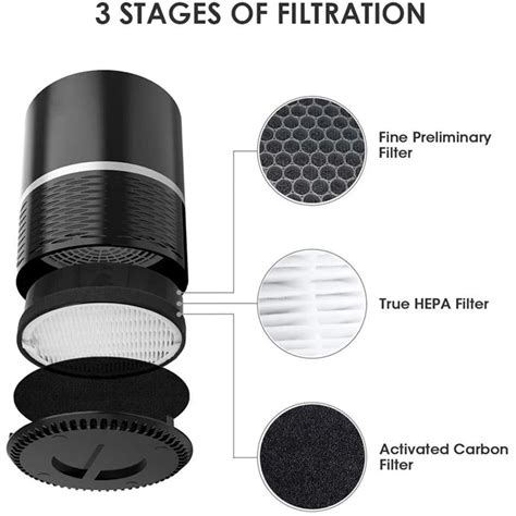 lv h132 air purifier replacement filter|levoit lv h132 filter replacement.